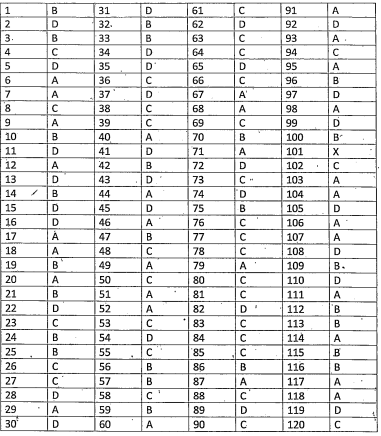 Upsc Csat 2024 Answer Key - Upsc Wallah