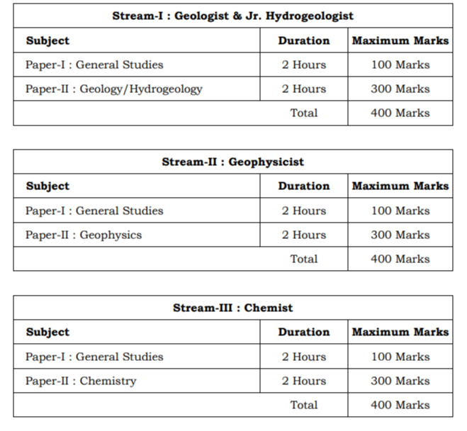 Rimpac 2024 Upsc Syllabus Rhody Cherilyn